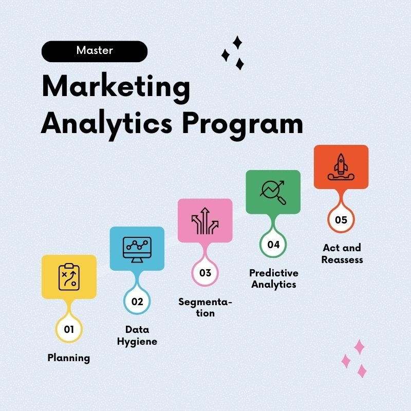 Master Analytics Program 1