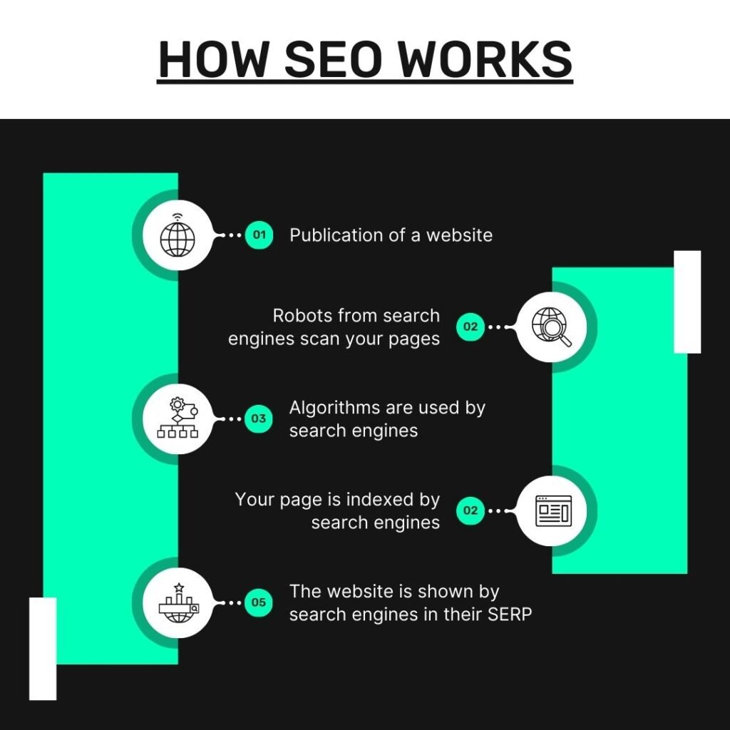 how SEO works 1